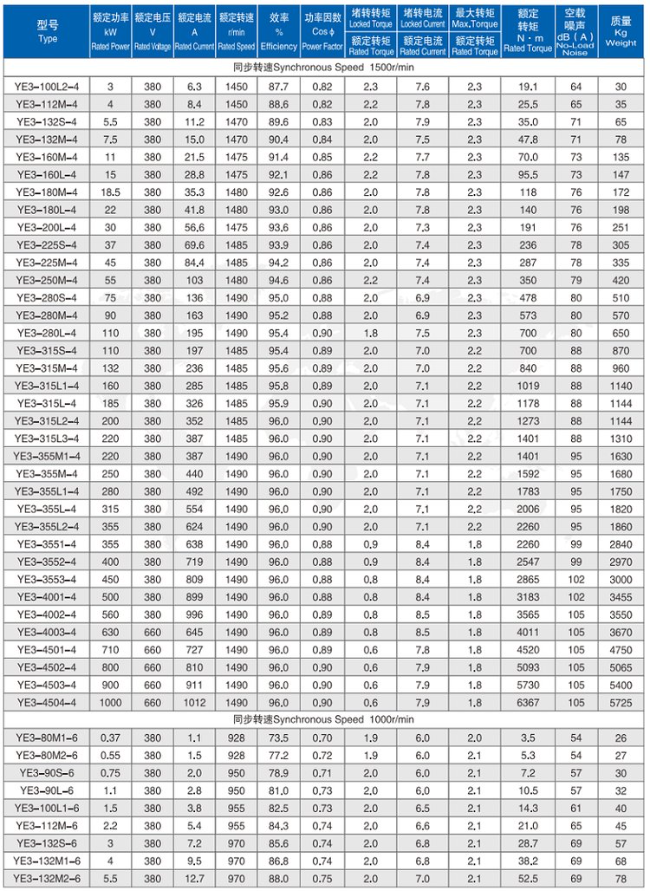 YE3-160L-4四六极电机参数表
